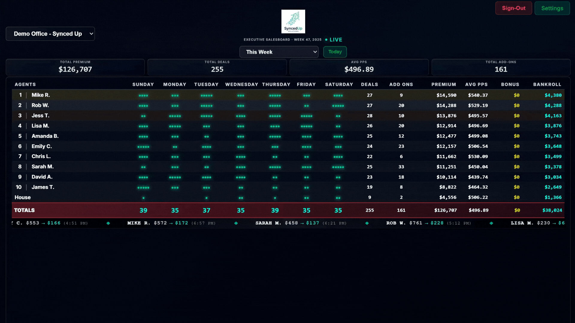 Synced Up Salesboard Dashboard Preview